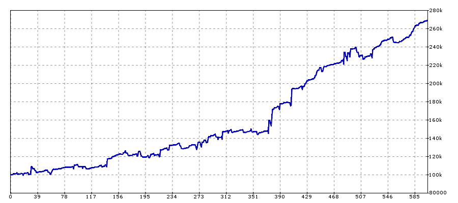 Graph